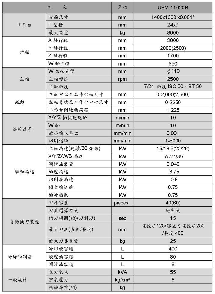 CNC 臥式加工中心機 含心軸(動柱)-UBM-11020R