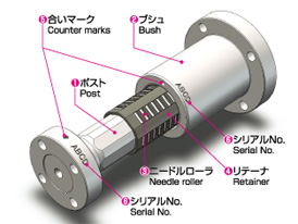 滾針型導柱