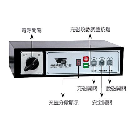 Segmented Controller-分段式控制器