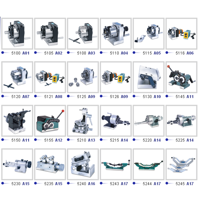 Punch Formers