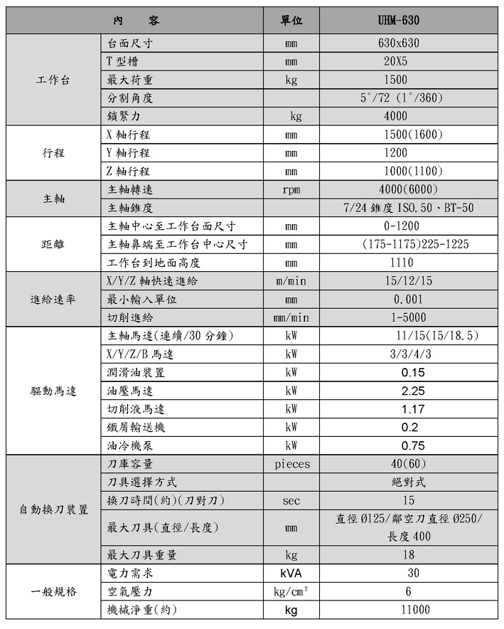 CNC 臥式加工中心機-UHM-630