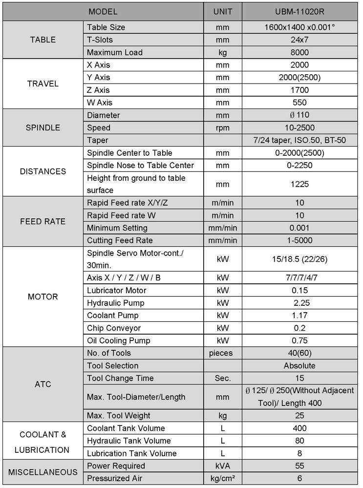 CNC 臥式加工中心機 含心軸(動柱)-UBM-11020R