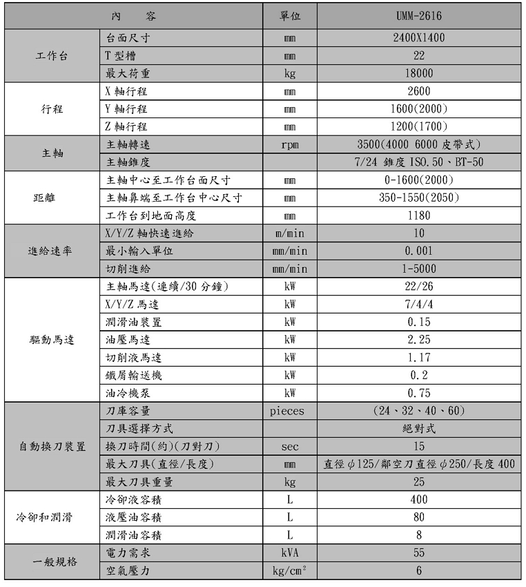 數控臥式強力銑床 UMM 系列-UMM-2616