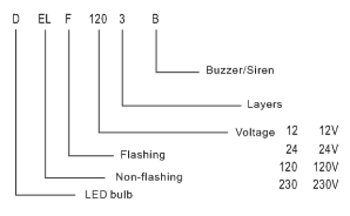 LED TOWER SIGNAL LIGHT-DELF