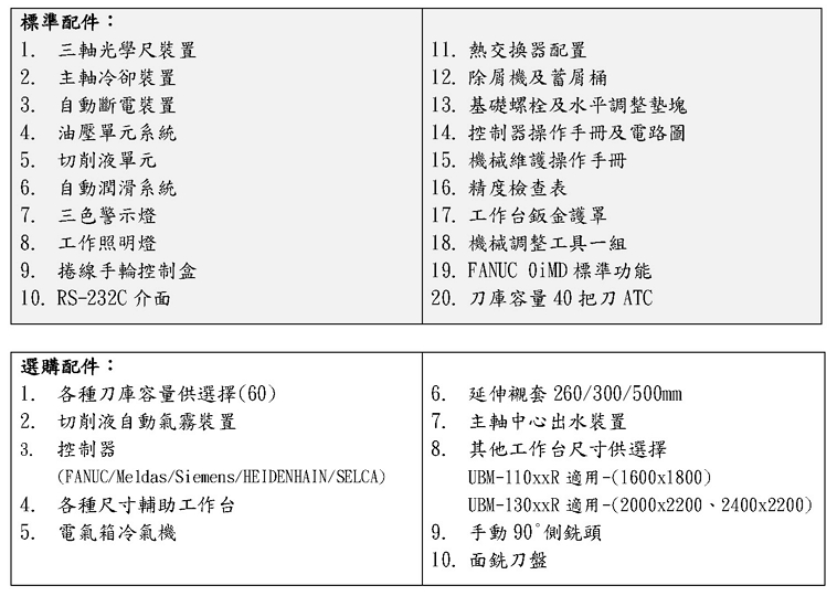 CNC 臥式加工中心機 含心軸(動柱)-UBM-11020R