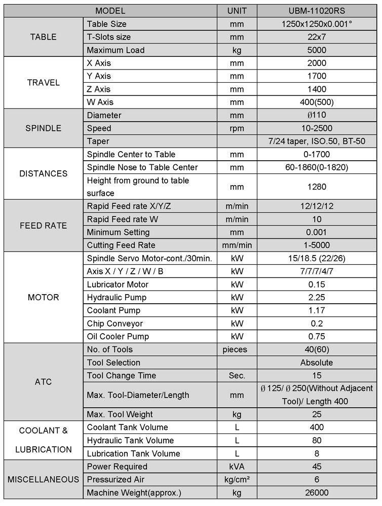 CNC 臥式加工中心機 含心軸(定柱)-UBM-11020RS