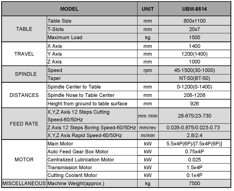 Conventional Horizontal Boring & Milling Machine-UBM-8514