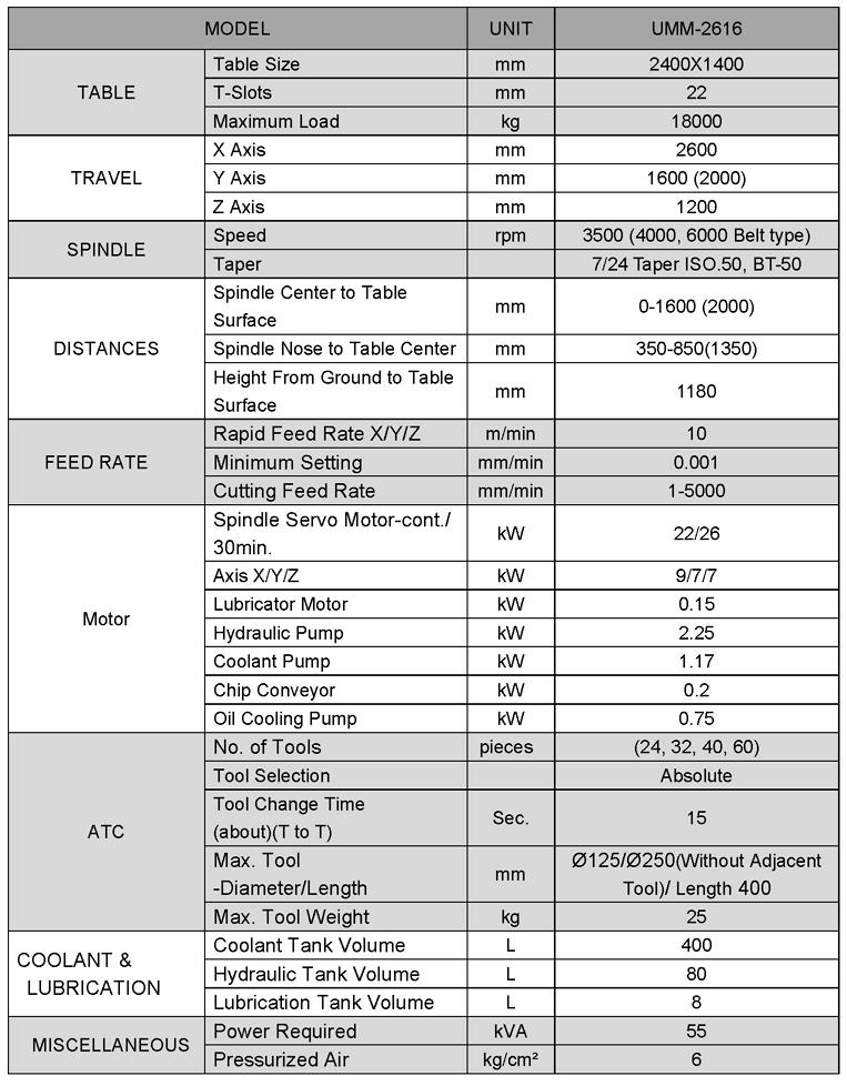 數控臥式強力銑床 UMM 系列-UMM-2616