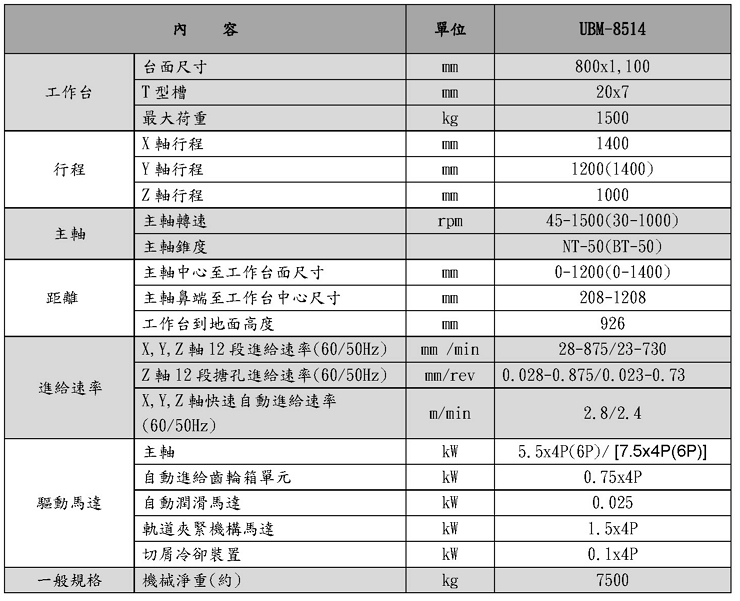 傳統臥式搪銑床-UBM-8514