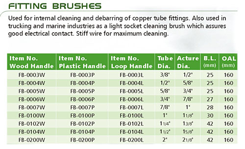 FITTING BRUSHES-FB-0006W / FB-0006P / FB-0006L