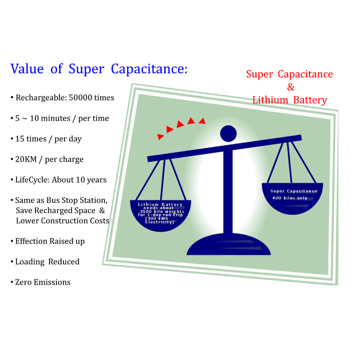 ii.)Super Capacitance EV_Electric Bus, 100% Battery Electric Bus／Intercity, BEV shuttle Bus-Dancer_BEV_CityBus_8.4M