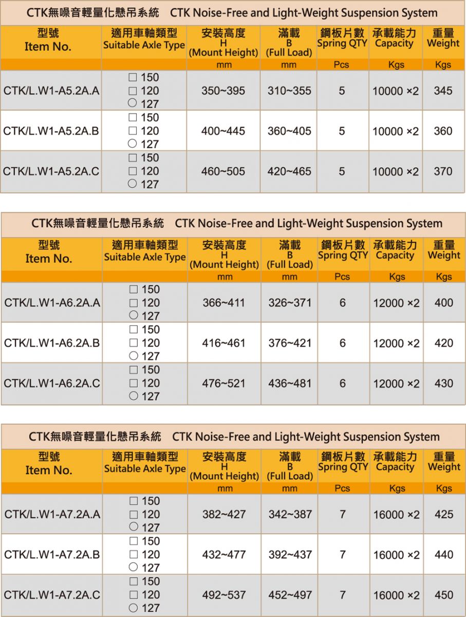 CTK無噪音輕量化懸吊系統