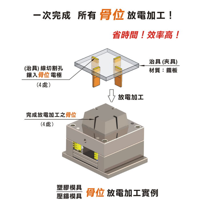 電極銅板 加工實例