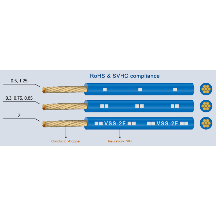 Ultra-Thin Insulated Automotive Wire of AV-AVSS