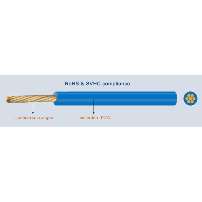 Low Voltage Heavy-Duty Wires for Batteries