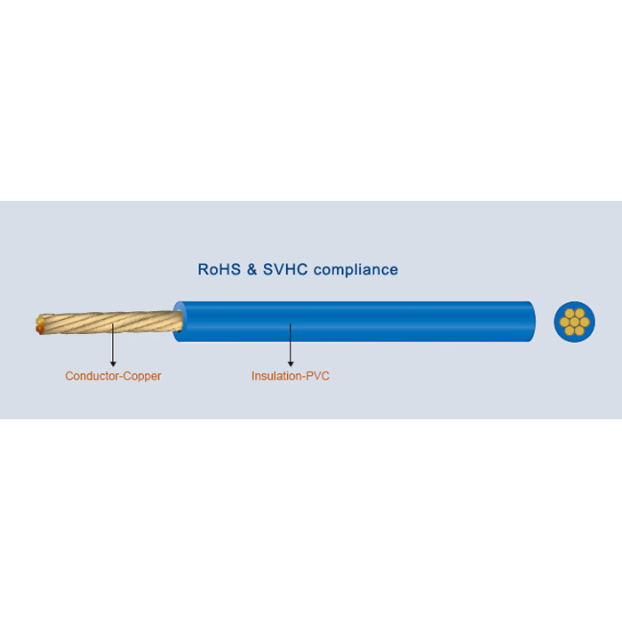 Low Voltage Heavy-Duty Wires for Batteries-HDEB