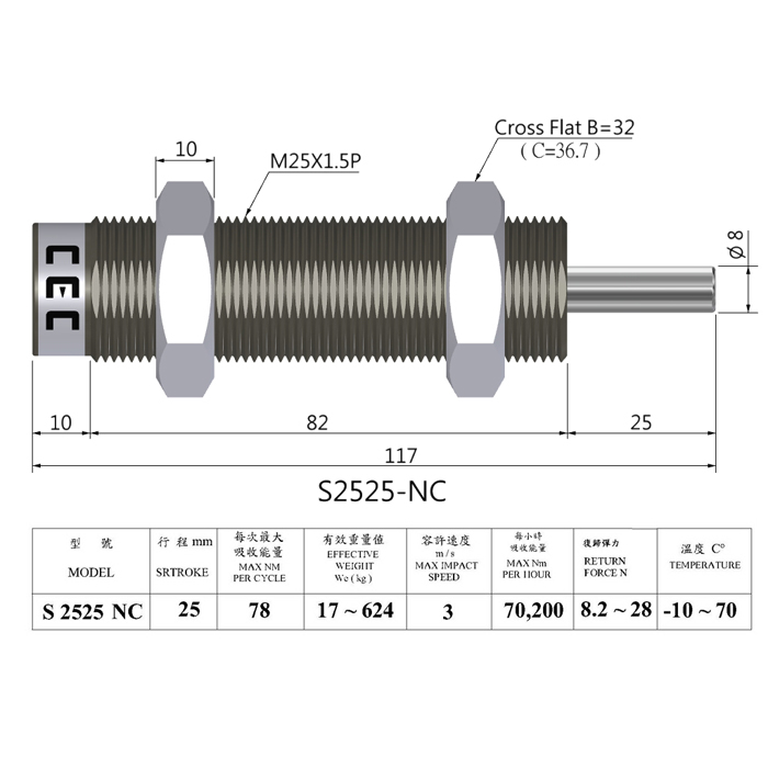 S 2525 NC