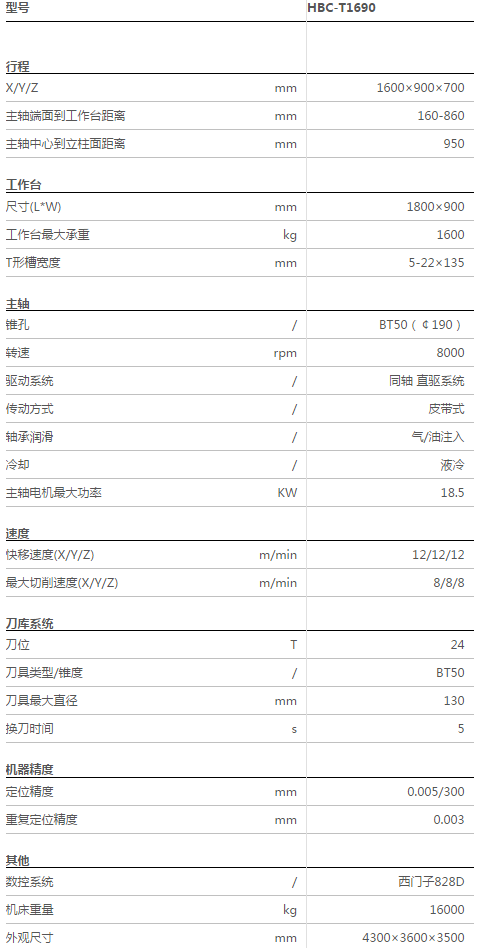 立式加工中心(HBC-T1690)-HBC-T1690