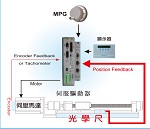 Dual-mode feedback servo drive