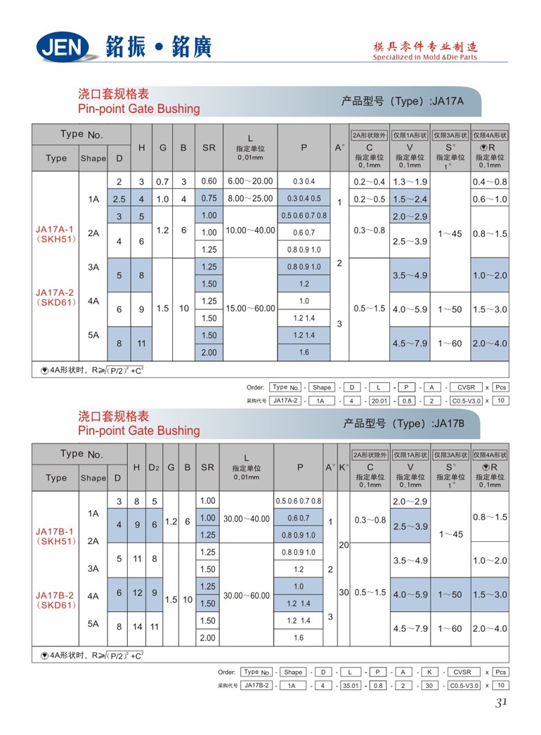 澆口套規格表