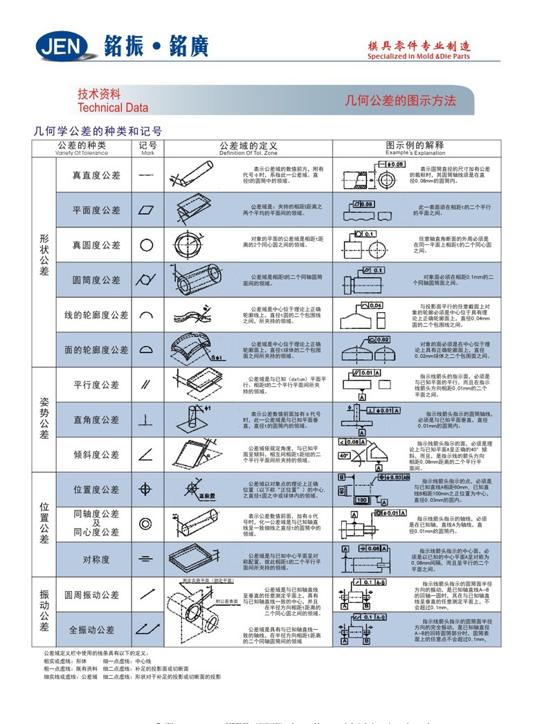 Technical Data