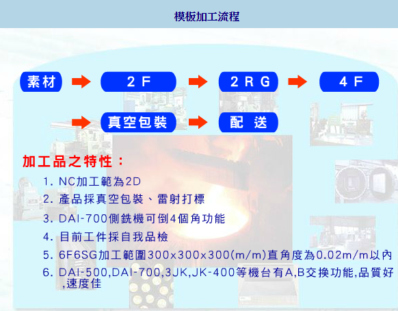 模板加工流程