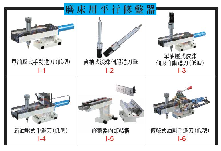 手動(電動)式 進刀系列-I -1 ~ 6