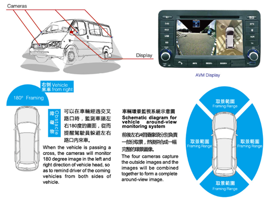 AVM(Around View Monitor system) 