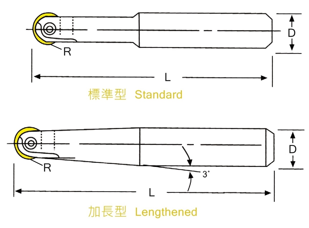 球型精銑刀-DAP