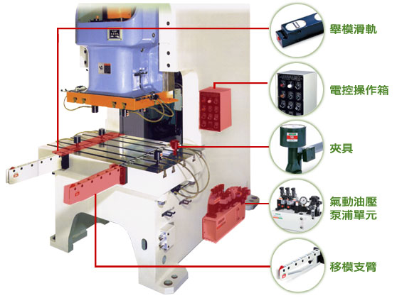 Quick Die Change Sys.