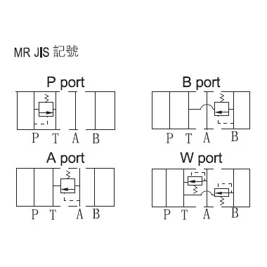 積層式溢流閥-MR