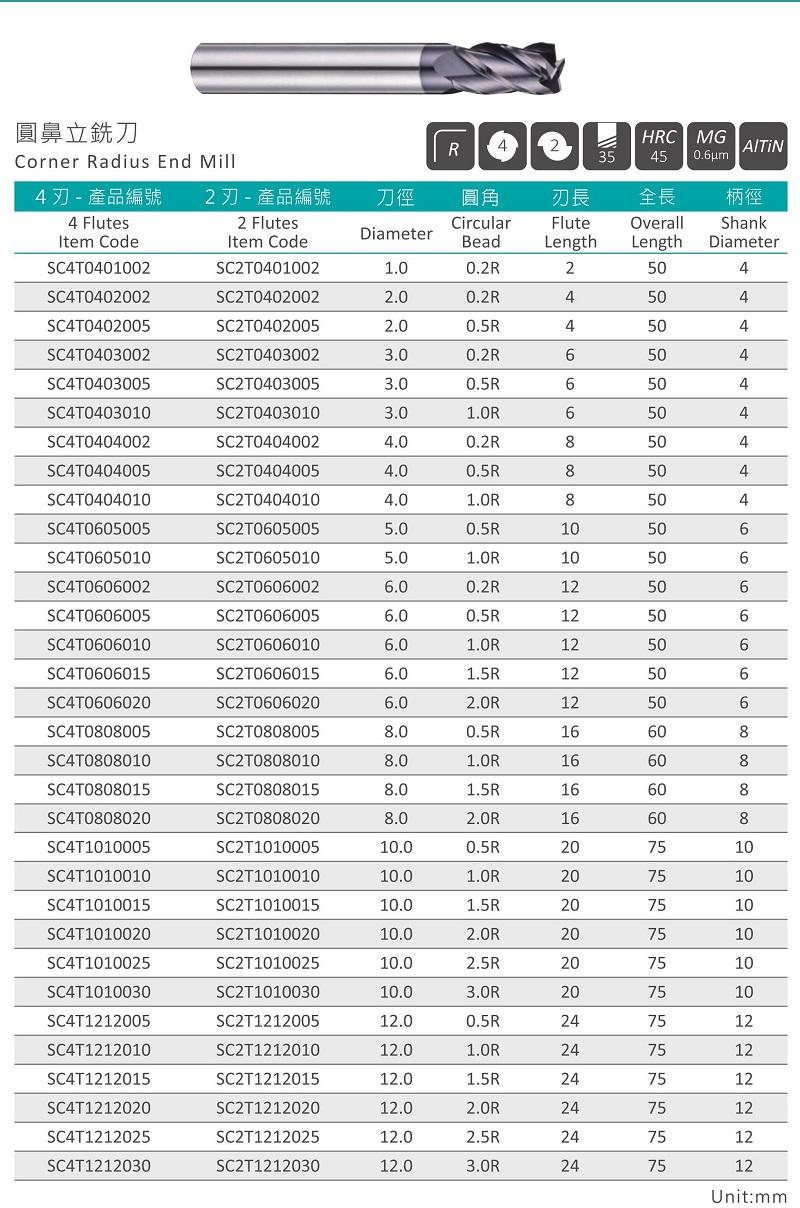 Corner Radius End Mill-SC4T / SC2T