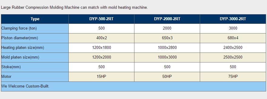 DYP-S- Large Rubber Compression Molding Machine-DYP-S-*-M