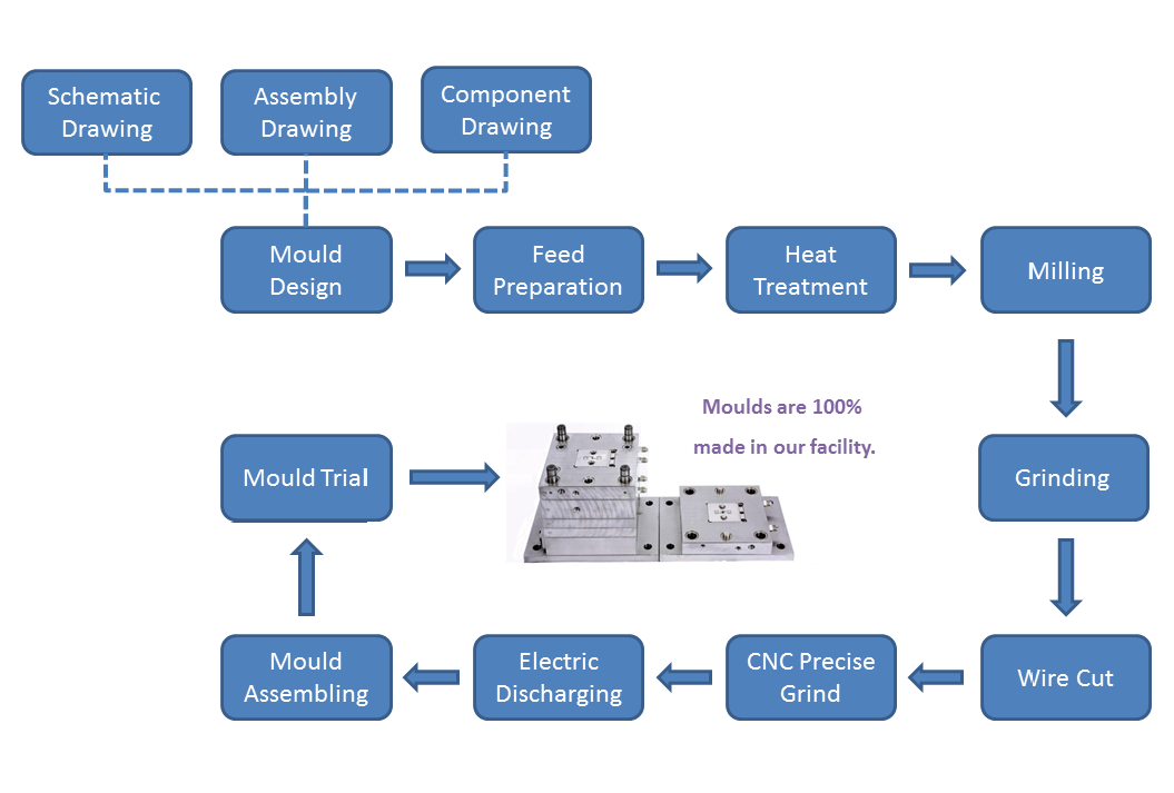 Tooling Mold & DIE-Tooling Mold & DIE