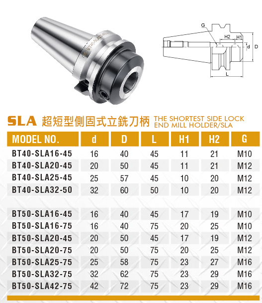 側固式立銑刀柄-SLA