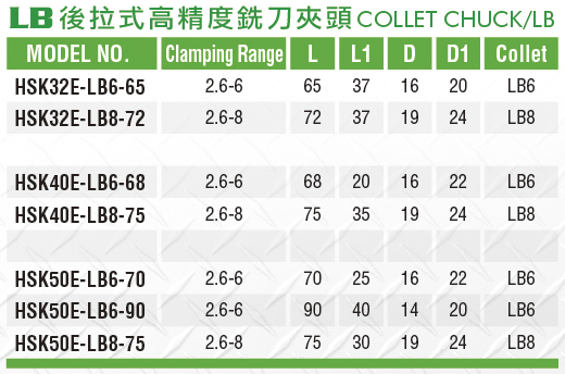 小徑後拉式高精度銑刀夾頭-LB