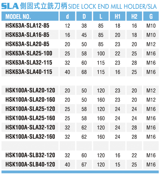 側固式立銑刀柄-SLA