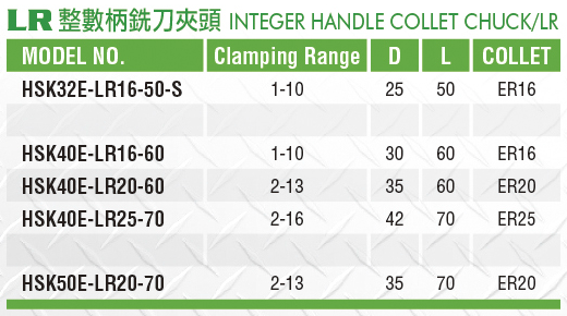 整數柄ER銑刀夾頭-LR