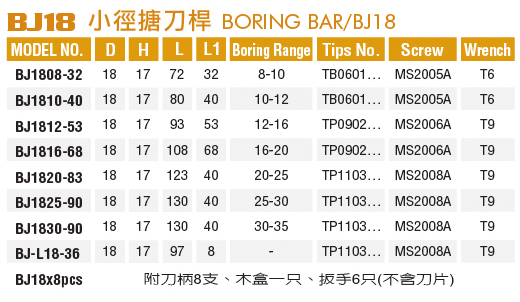 小徑搪頭.刀柄-BJ