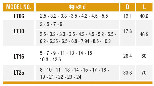 高精度銑刀夾頭-LT