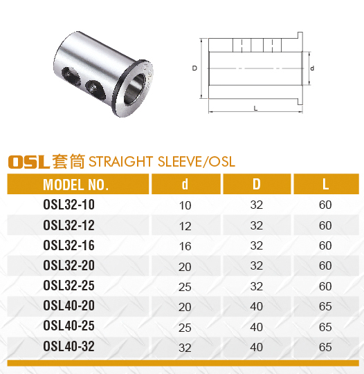 油路刀把-OSL