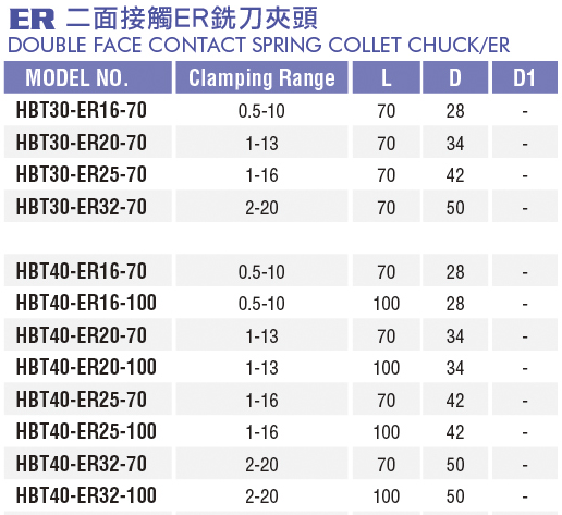 ER銑刀夾頭-ER