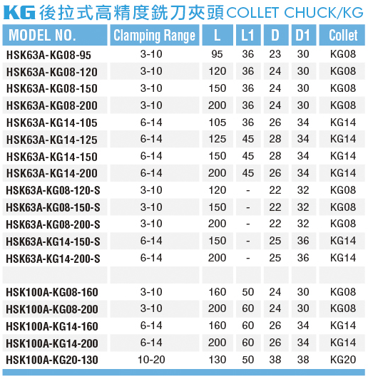 後拉式高精度銑刀夾頭-KG