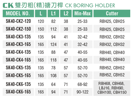 雙刃粗(精)搪刀桿-CK