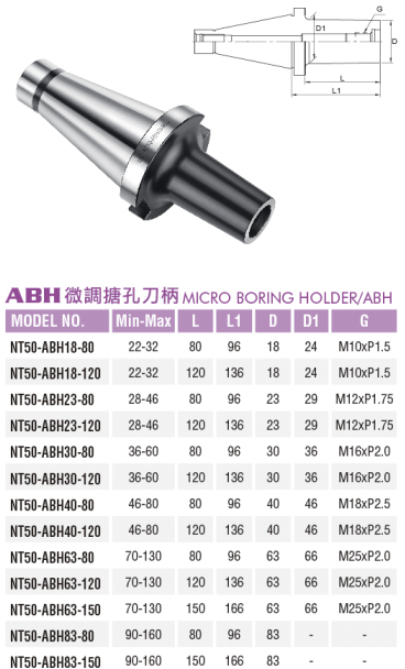 微調搪孔刀柄-ABH