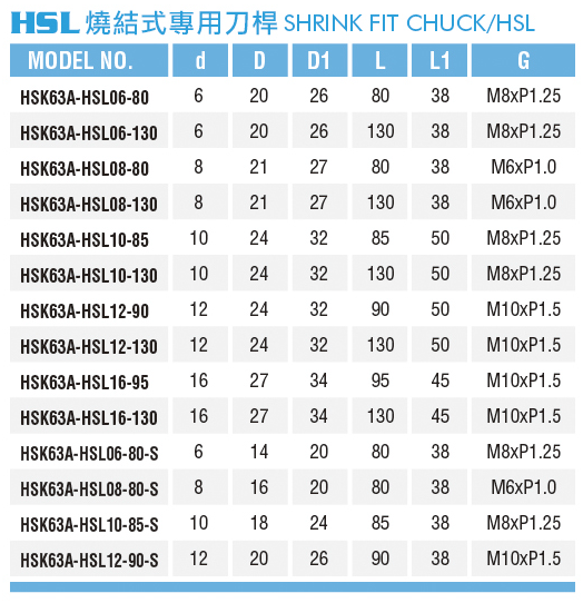 燒結式專用刀把-HSL