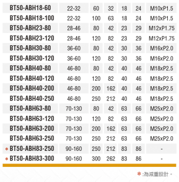 微調搪孔刀柄-ABH