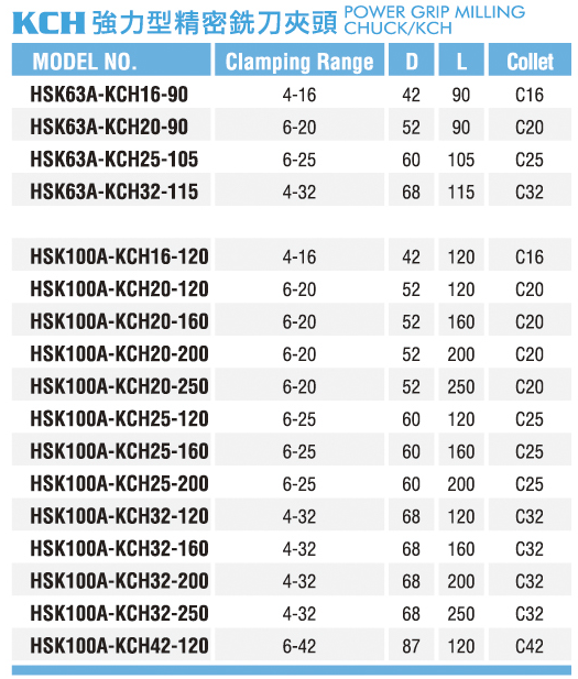 強力型精密銑刀夾頭-KCH