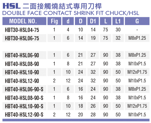 燒結式專用刀把-HSL