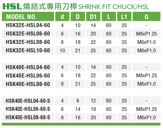 燒結式專用刀把-HSL